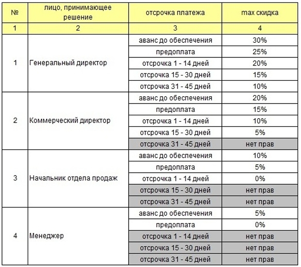 Ценовая политика