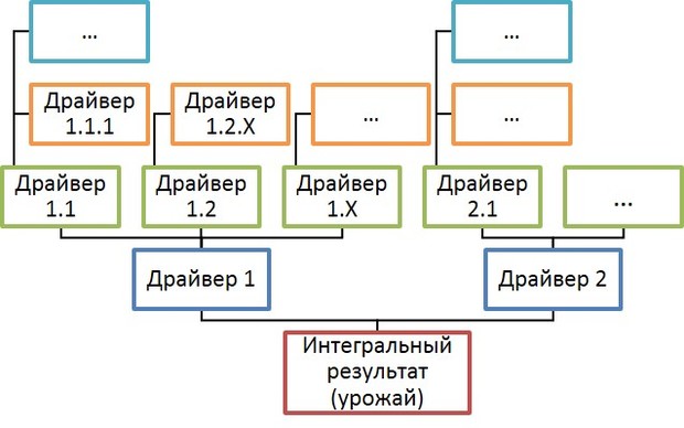 Целевая воронка