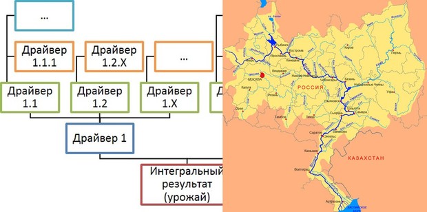 Целевая воронка