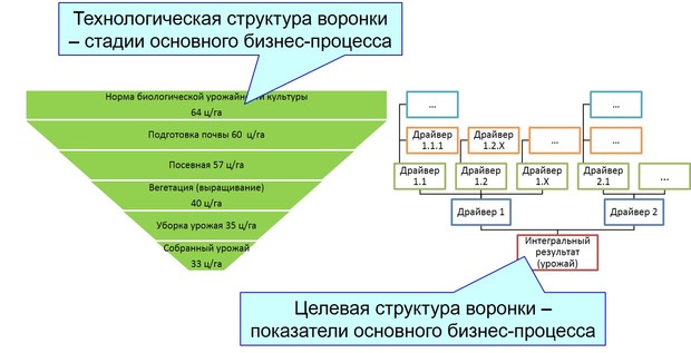 Целевая воронка