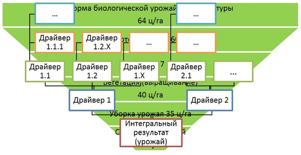 целевая воронка