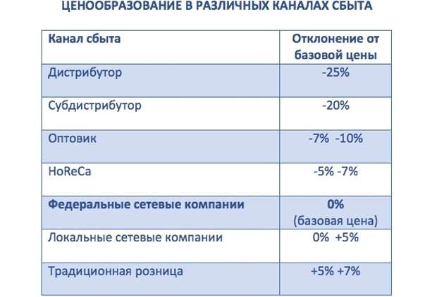 система ценообразования