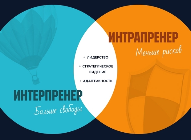 Интрапренеры