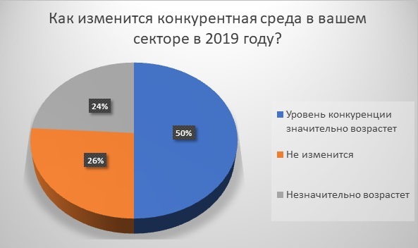 опрос Института Адизеса