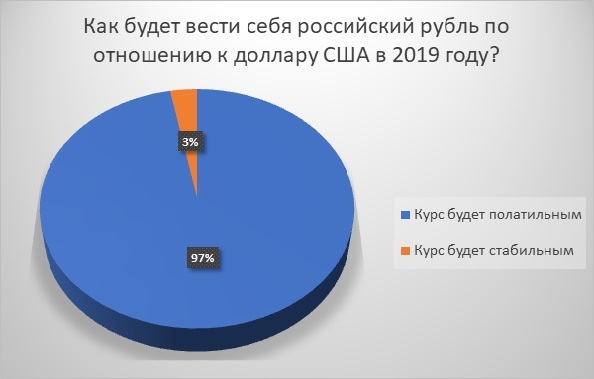 опрос Института Адизеса