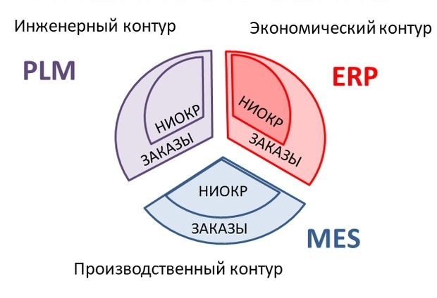 IT-контур