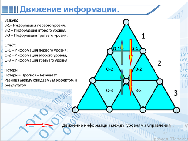 постановка задач