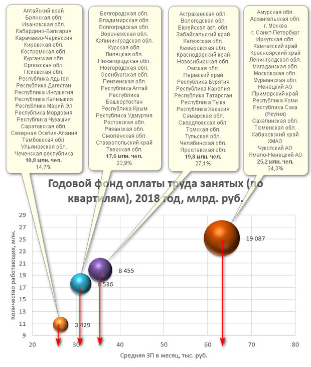 зарплаты в России