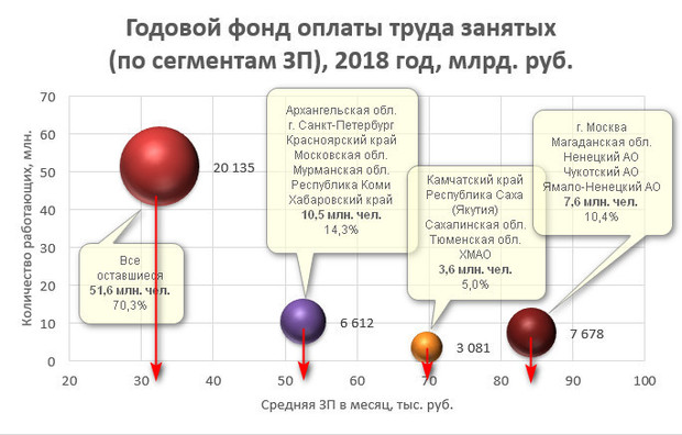 зарплаты в России