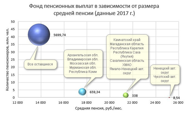 пенсии