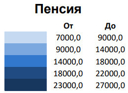 пенсии