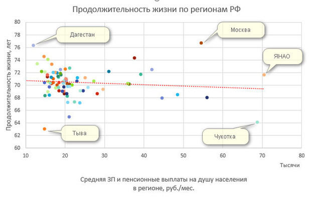 пенсии