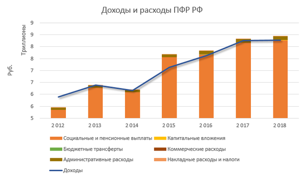 внебюджетные фонды