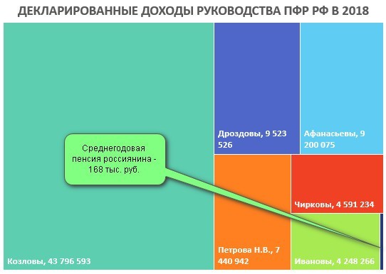 внебюджетные фонды