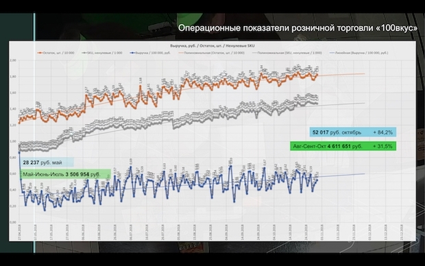 розничная торговля