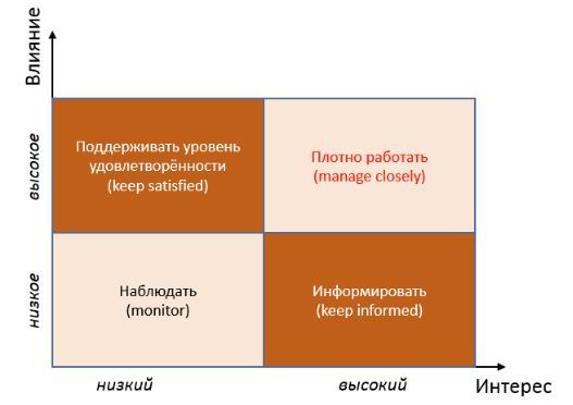 Матрица - Влияние и Интерес