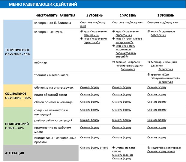 Меню развивающих действий 