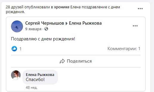 Количество поздравивших Елену