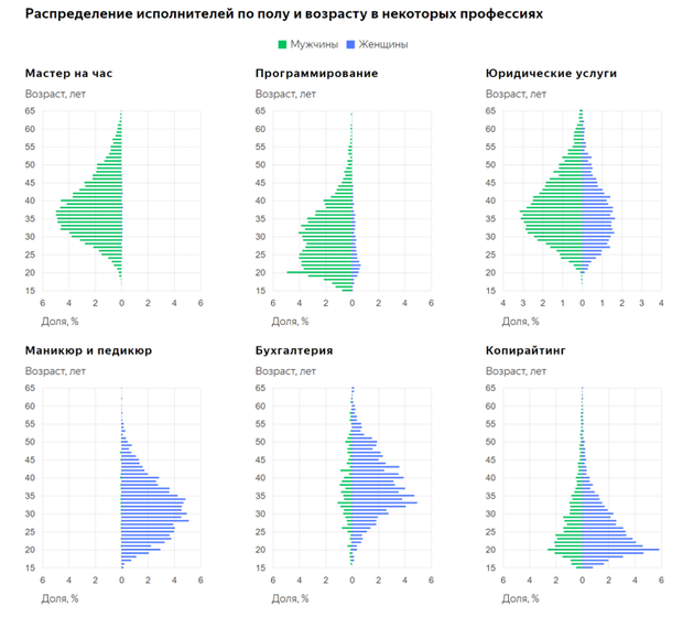 исследования Яндекса