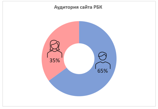 Онлайн-школа визуализации Excellent 