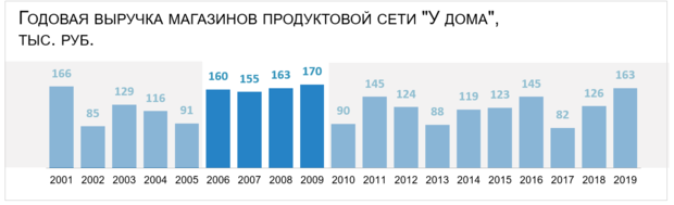 Онлайн-школа визуализации Excellent 