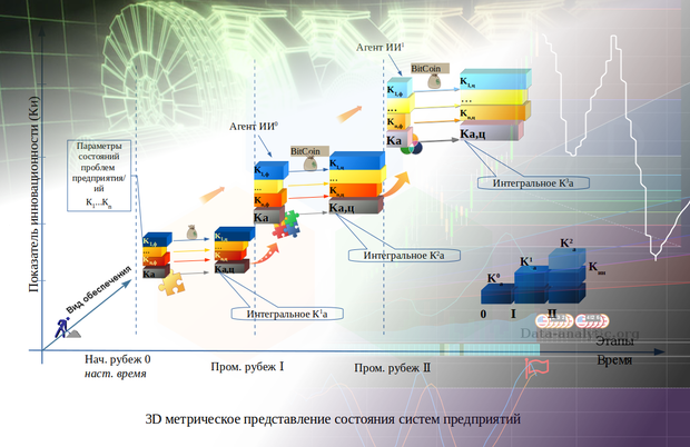 IT-инфраструктура