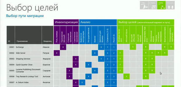 IT-инфраструктура