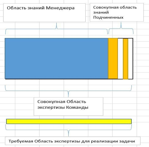 стили управления