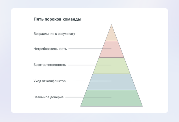 командная работа