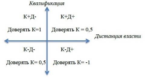 Матрица доверия