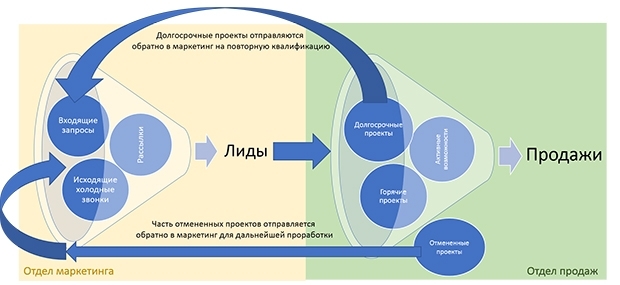 отдел маркетинга