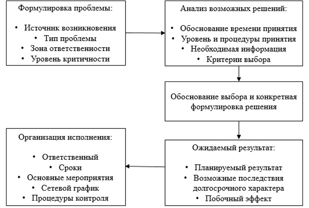 стратегические решения