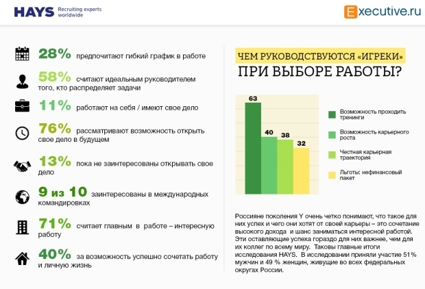 Предпочтения поколения Игрек при выборе работе