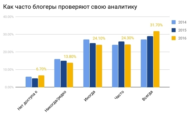 аналитика