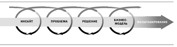 бизнес-модель