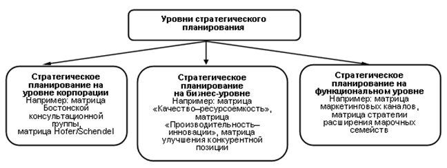 Уровни стратег планирования.jpg