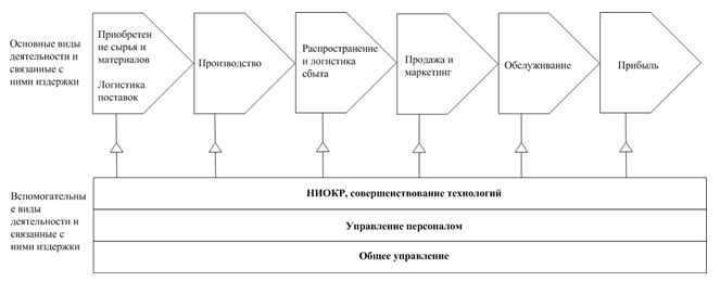 Ценности компаний.jpg