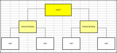 Host posetitel.gif